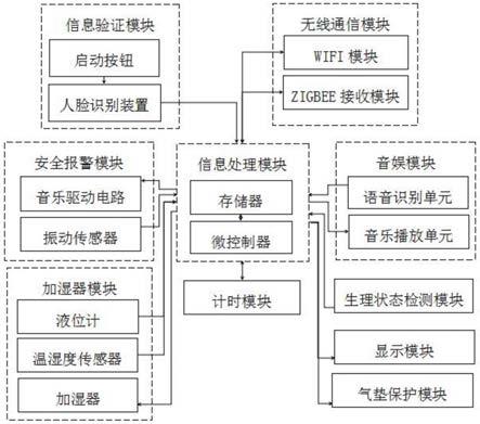 一种跑步机多功能防护系统的制作方法