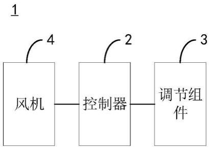 一种空调器、风量控制方法及装置与流程