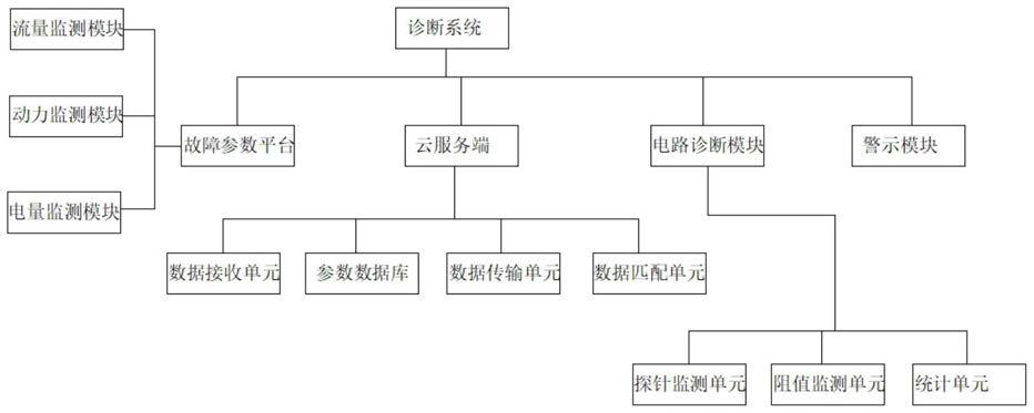 一种柱塞泵的故障诊断方法及诊断系统与流程