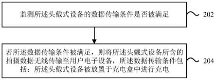 头戴式设备的数据传输方法及装置与流程