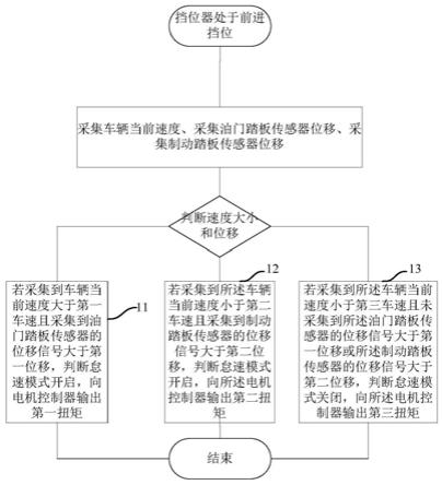 一种怠速控制方法、装置、系统及车辆与流程