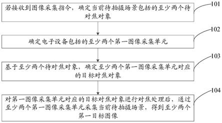 一种图像采集方法、电子设备及存储介质与流程