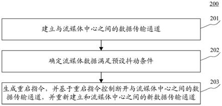 内容分发网络的控制方法、装置及计算机程序产品与流程