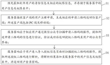 远程管理软件用户的方法、装置、设备及存储介质与流程