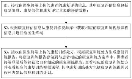 一种基于康复医疗数字化的互联网康复训练方法及系统与流程