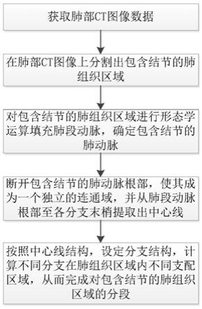 一种基于流域分析技术的肺叶自动分段方法与流程