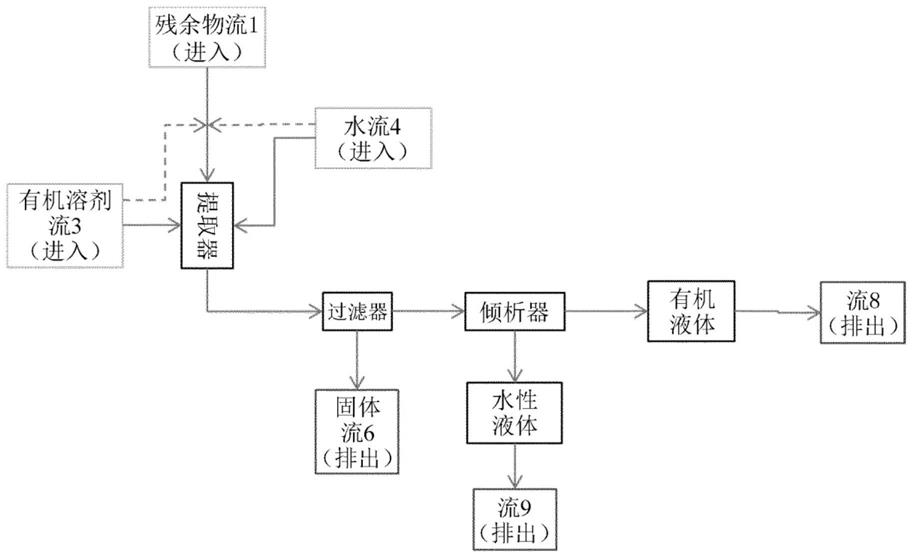 用于回收芳香族单羧酸的方法与流程