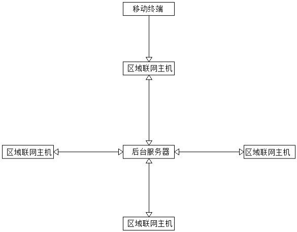 一种新闻稿终端处理装置及方法