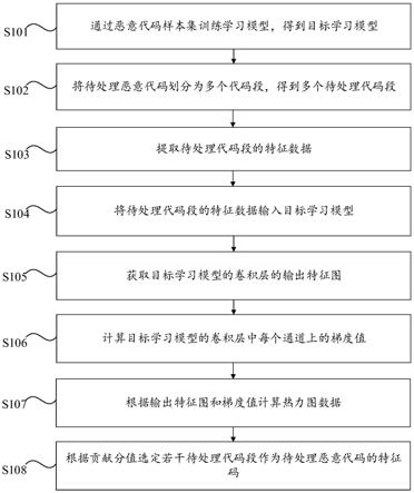 恶意代码的特征码提取方法、装置和计算机设备与流程