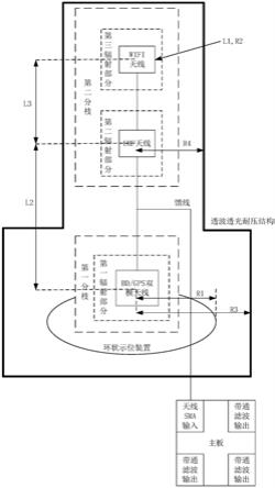 一种用于潜航器的多频段天线集成装置