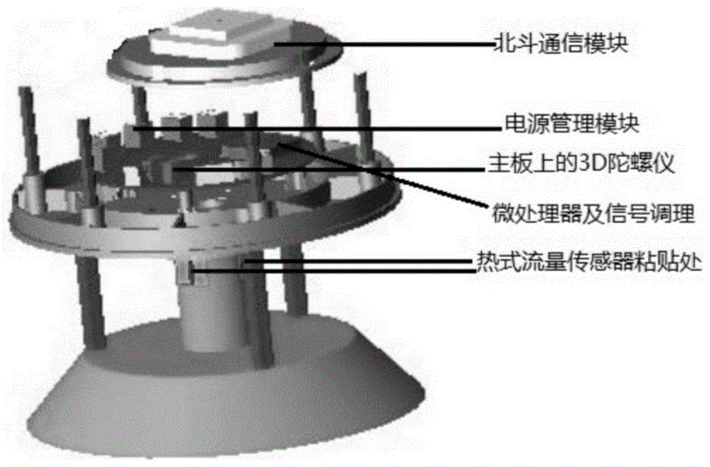 一种海洋浮标监测风传感器的制作方法