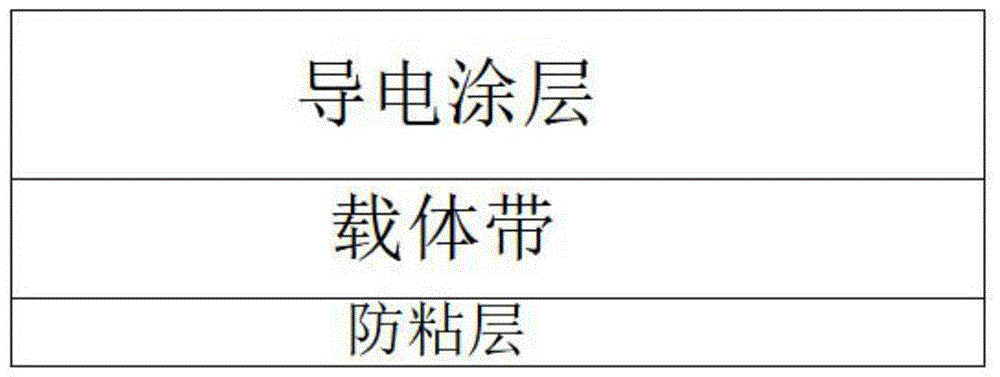 导电胶带及其制备工艺、及使用该导电胶带的电路构建装置的制作方法