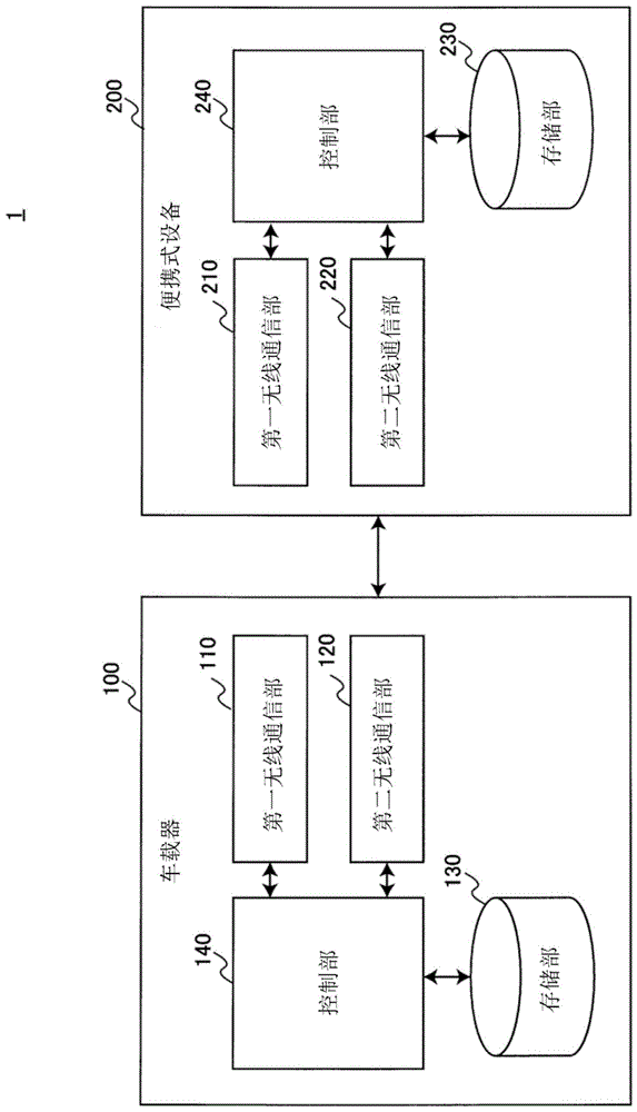 通信装置以及系统的制作方法