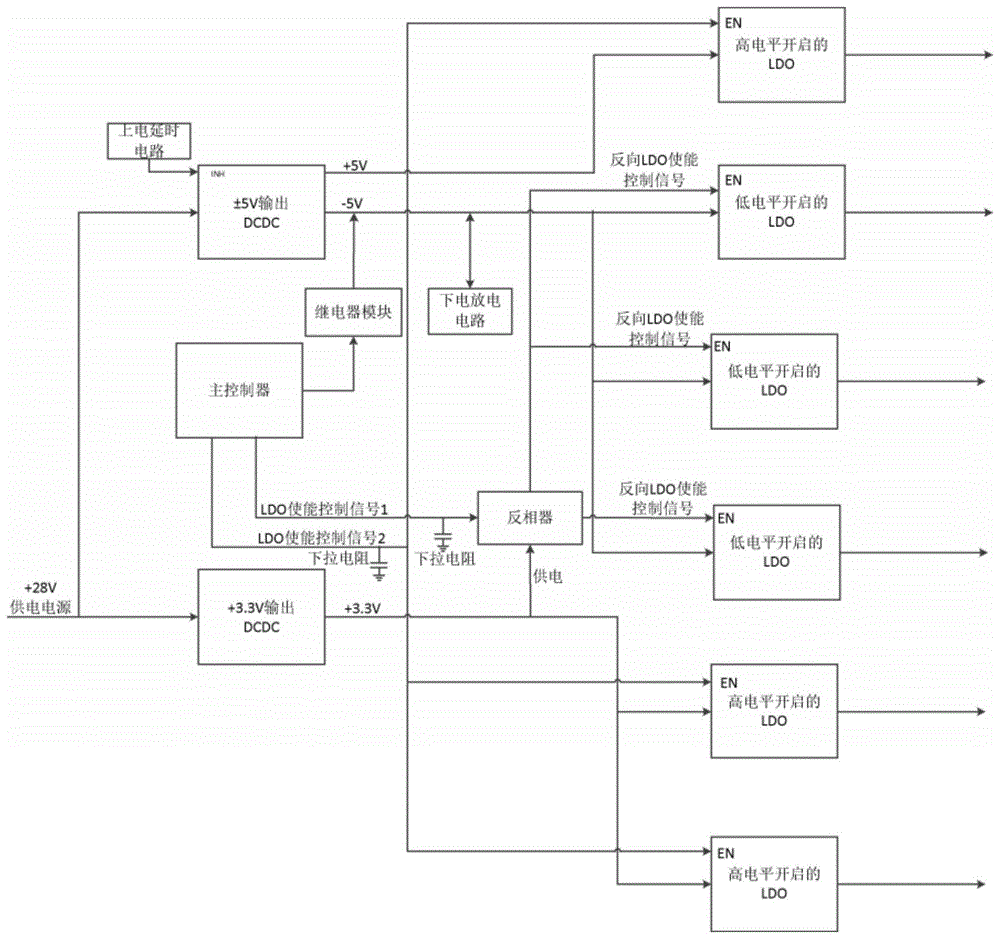 CCD电源时序控制电路的制作方法