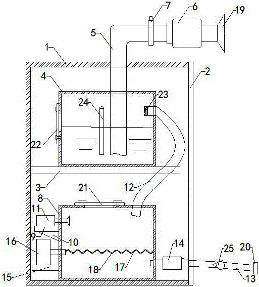 一种室内消毒灭菌净化设备的制作方法