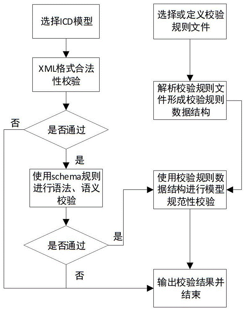 基于规则文件的变电站智能装置ICD模型的校验方法与流程