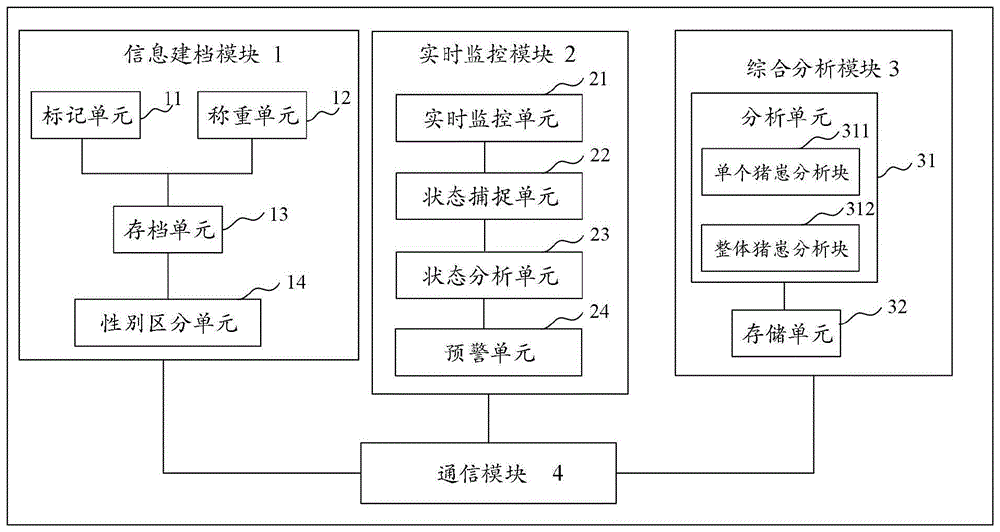 一种母猪生崽数量及重量评价与管理系统的制作方法