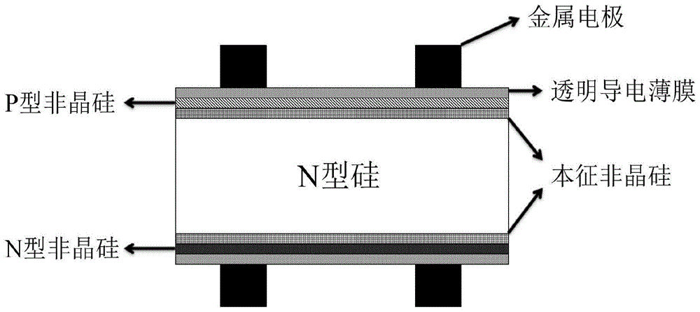 一种异质结太阳电池铜电极的无掩膜制备方法