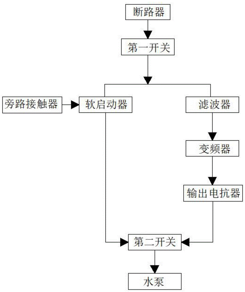 一种循环水泵变频调速系统的制作方法