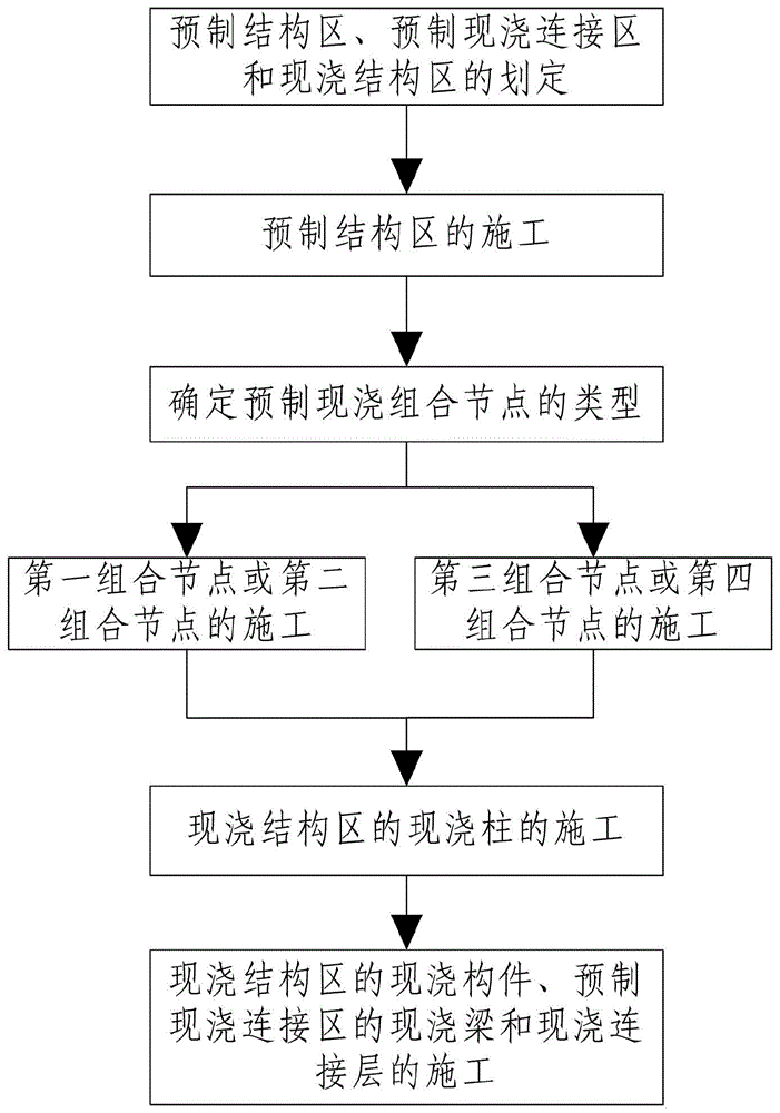 一种异形装配式框架梁柱节点连接体系的施工方法与流程