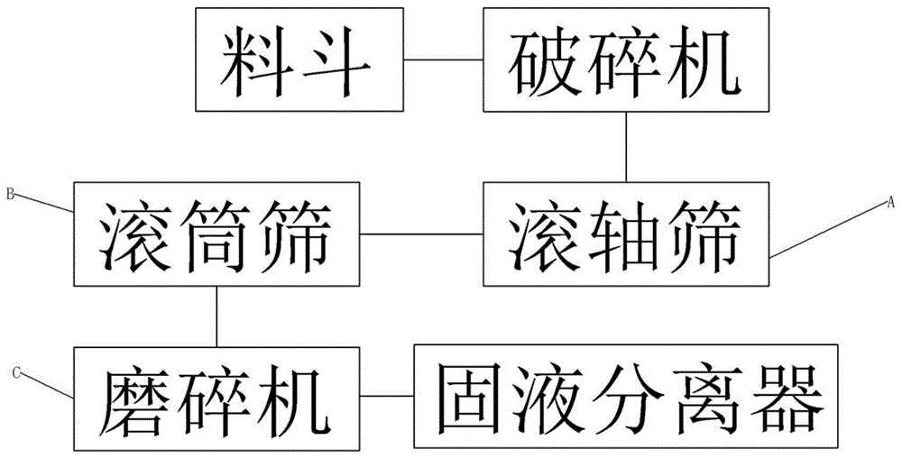 一种同步张紧机构及其餐厨垃圾分拣流水线