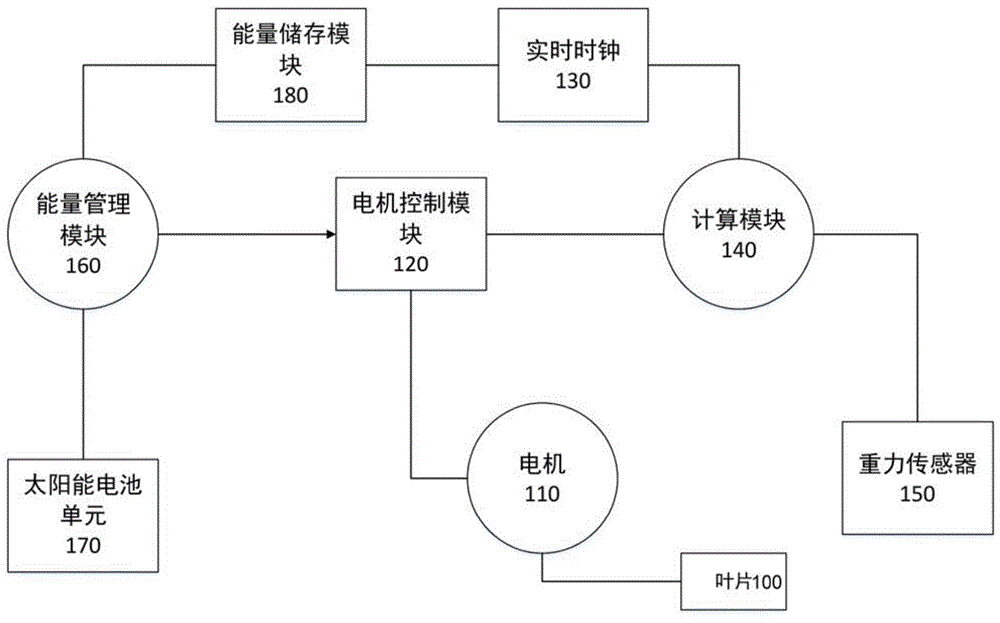 一种基于阳光角度跟踪的百叶自动调光方法与流程