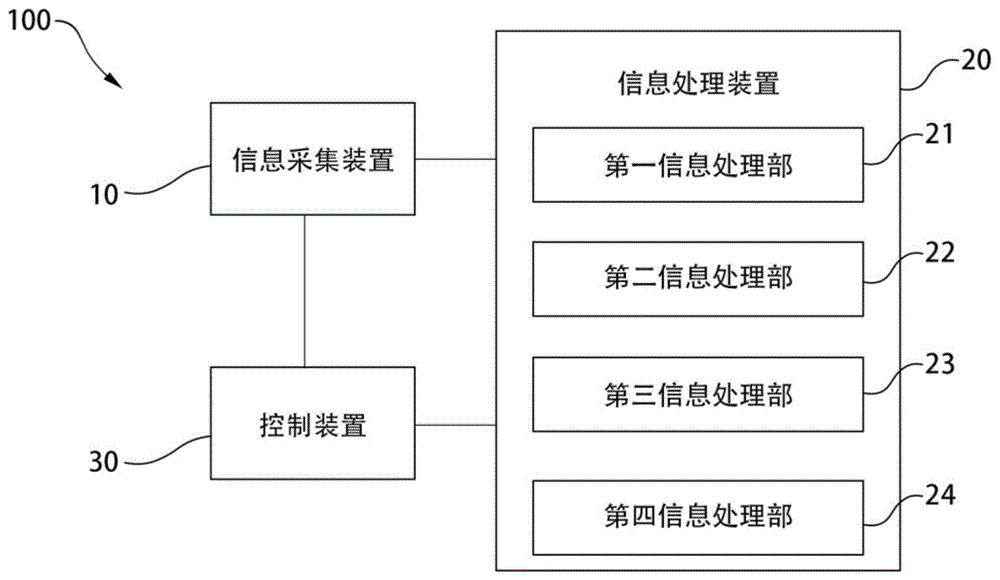 非侵入式人体软组织损伤风险监测系统