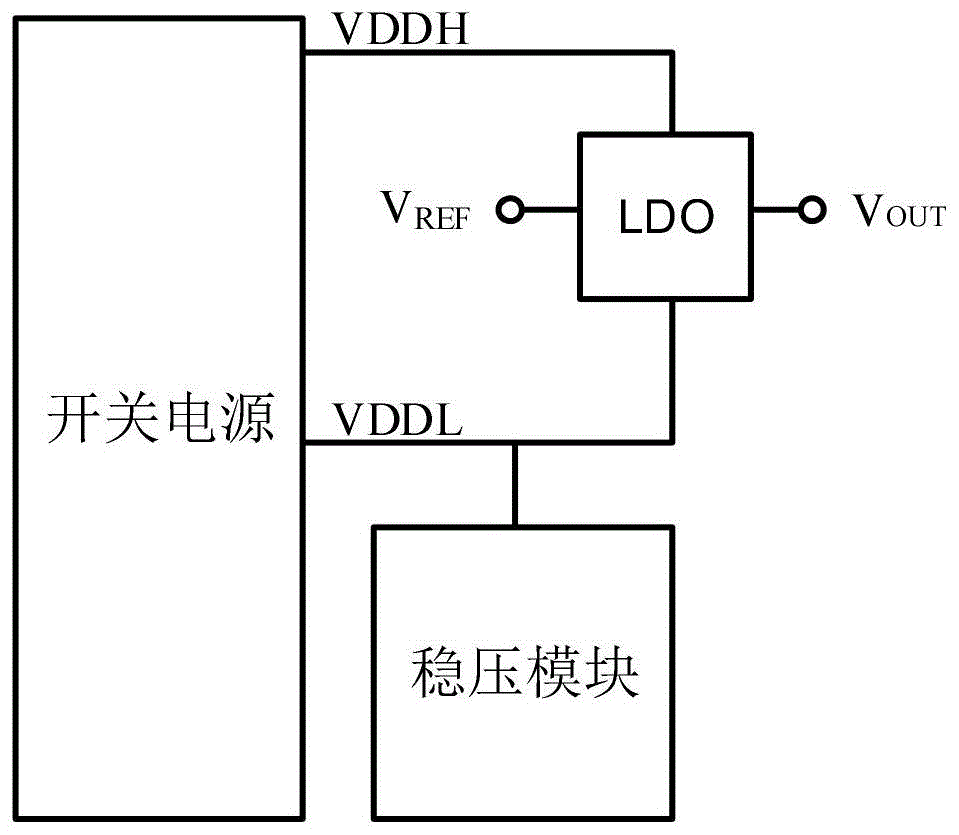 一种开关电源与浮动轨LDO级联的混合电源及其应用