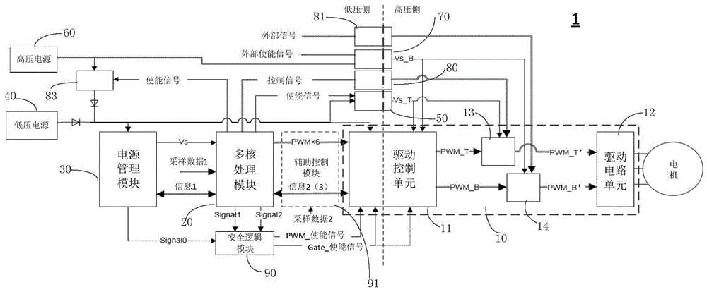 电机控制系统和具有其的车辆的制作方法