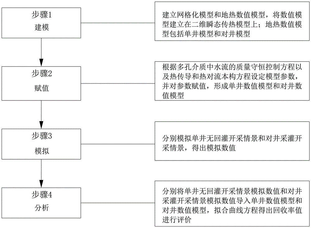 基于水热耦合模拟的地热资源回收率的评价方法与流程