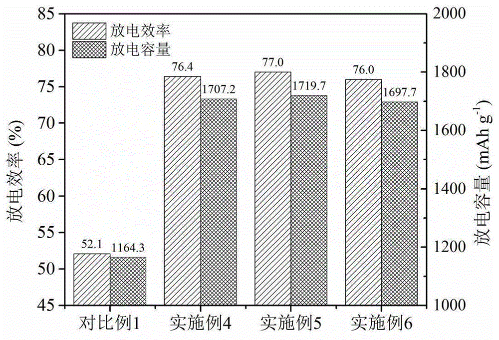 镁空气电池用电解液的制备方法