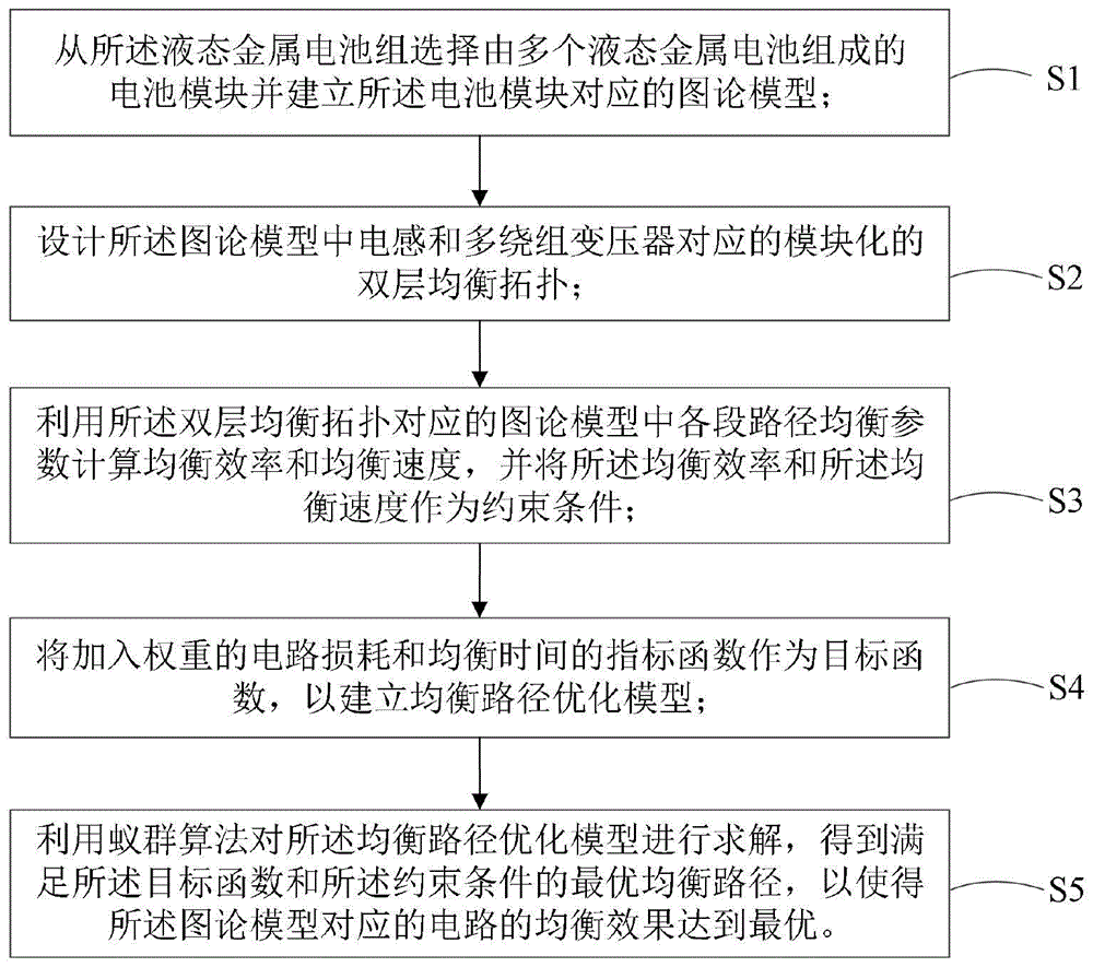 一种液态金属电池组的路径优化控制方法和装置