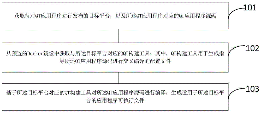 一种基于Docker镜像的QT应用程序编译方法和装置与流程