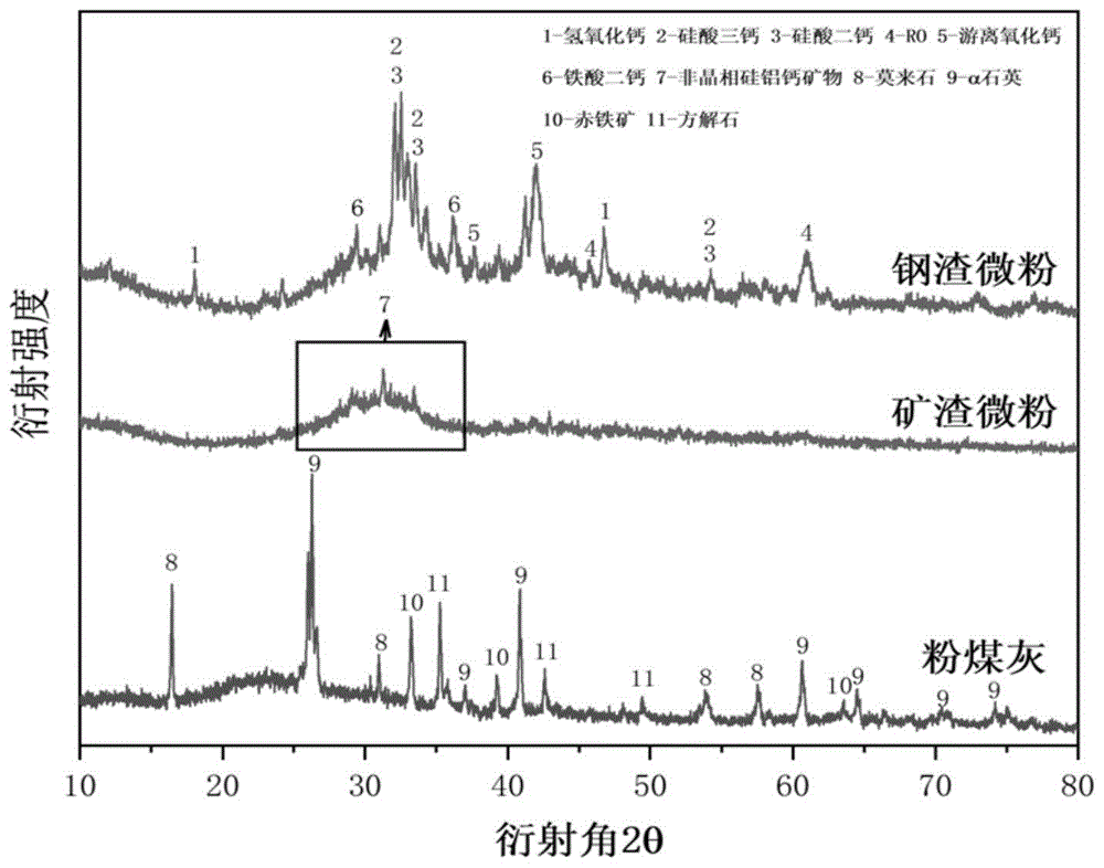 一种常温下利用碱激发固废微粉制备托贝莫来石基无机胶凝材料的方法及其产品