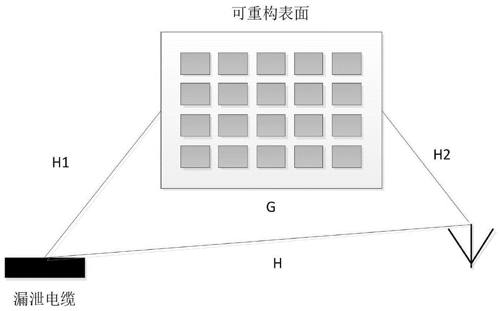 基于无源重构表面的城市轨道交通无线通信信息防护方法