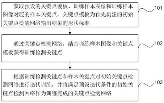 关键点检测及检测网络训练的方法、电子设备和存储介质与流程