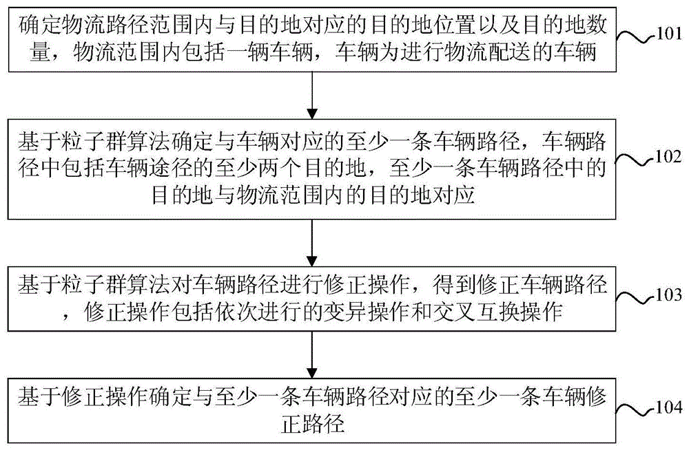 车辆路径的规划方法、装置、终端及可读存储介质