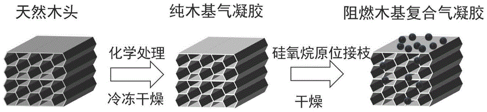 一种阻燃木基复合气凝胶的制备方法