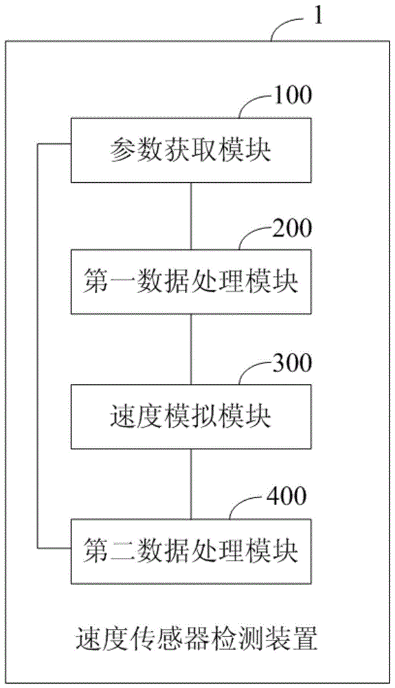 一种速度传感器测试装置的制作方法