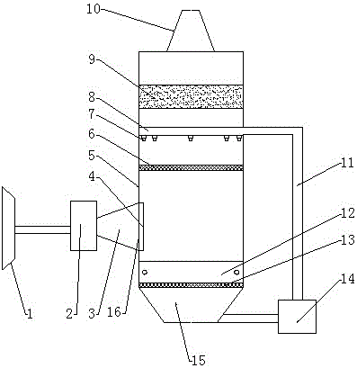 一种涂料生产废气处理装置的制作方法