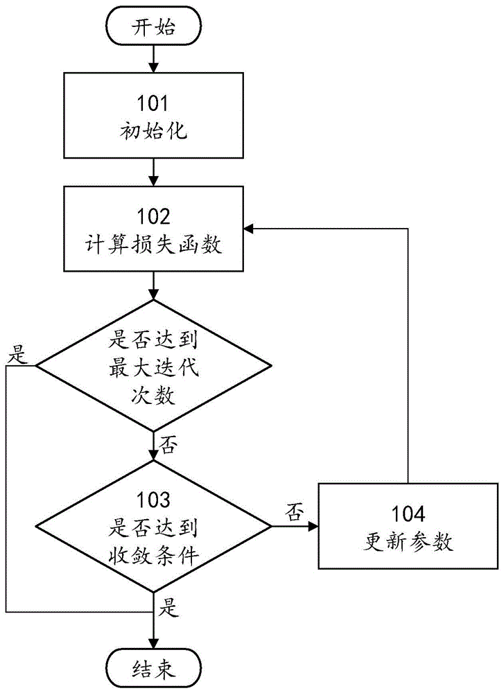 一种卫星星载天线布局的优化方法