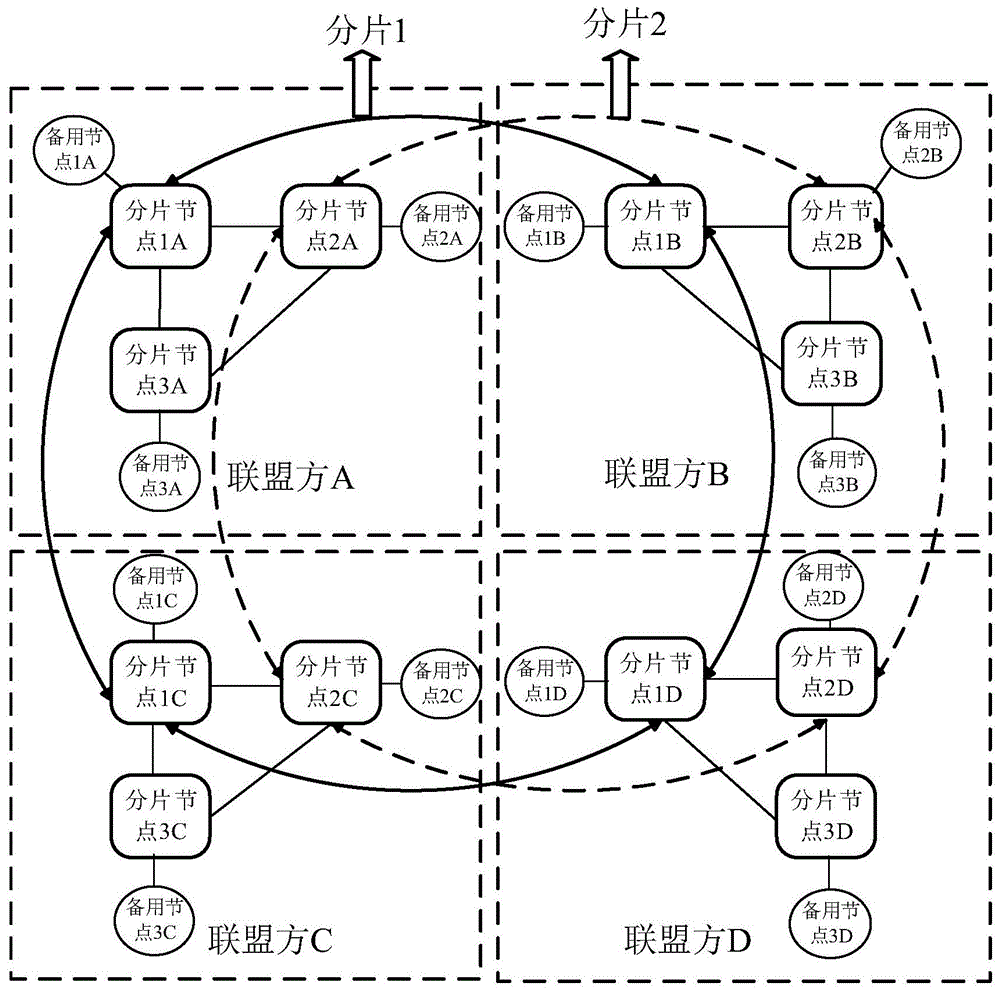 在区块链系统中切换分片节点的方法和装置与流程