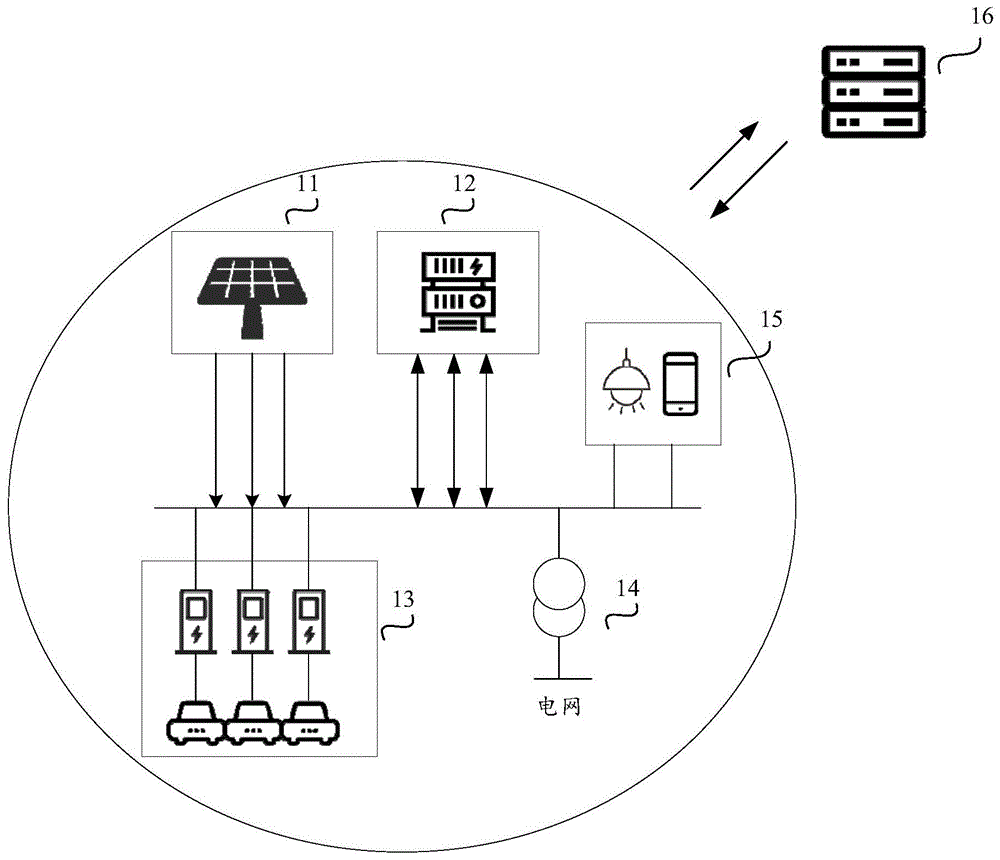 光储充电站的充电控制方法、装置、服务器及存储介质与流程