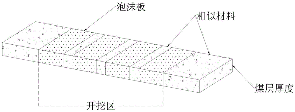 一种平面相似模拟实验中的煤层的开挖方法