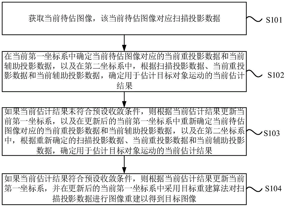 CT图像运动伪影处理方法、装置、电子设备及存储介质与流程