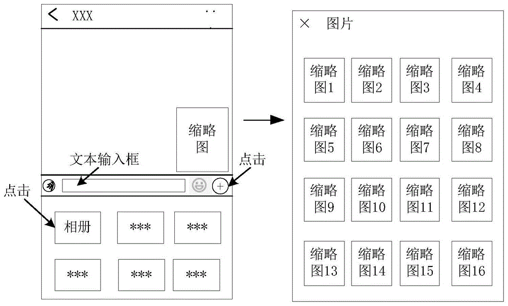 图片发送方法、装置和电子设备与流程