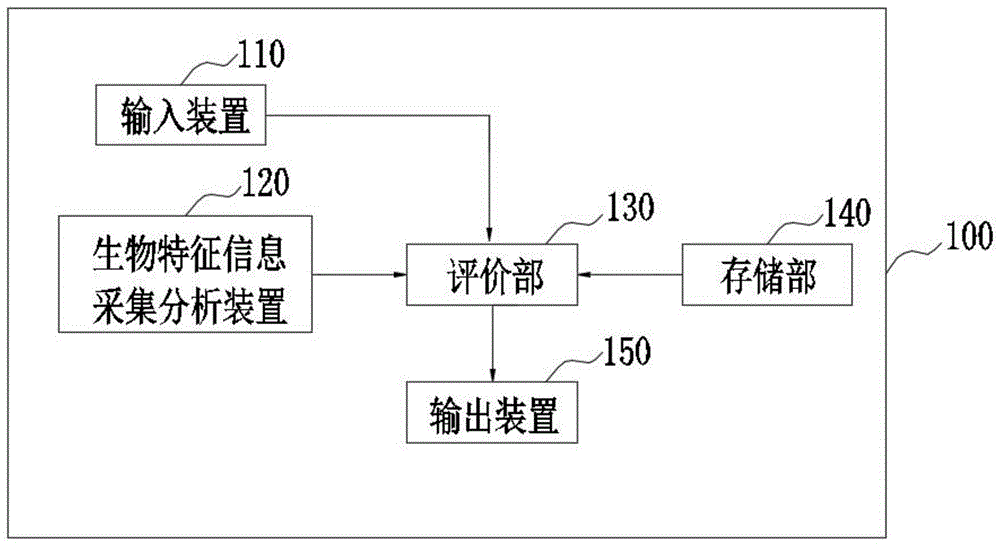 一种疲劳程度评价的判断处理系统及其疲劳判断方法与流程