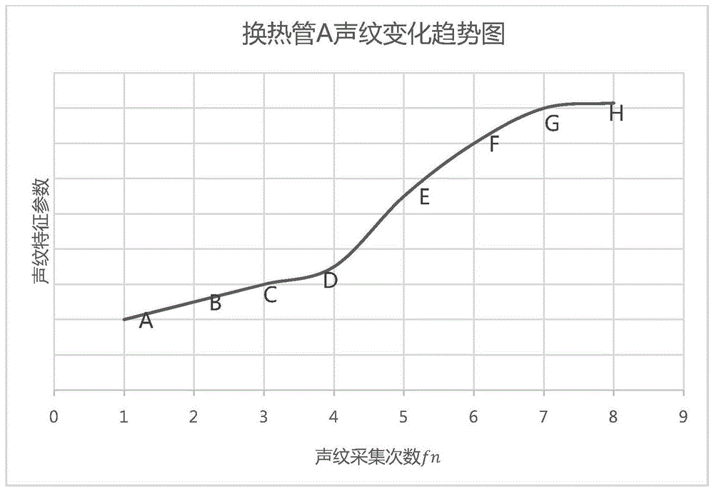 在线监测管式热交换器内部结构状态的方法及装置与流程