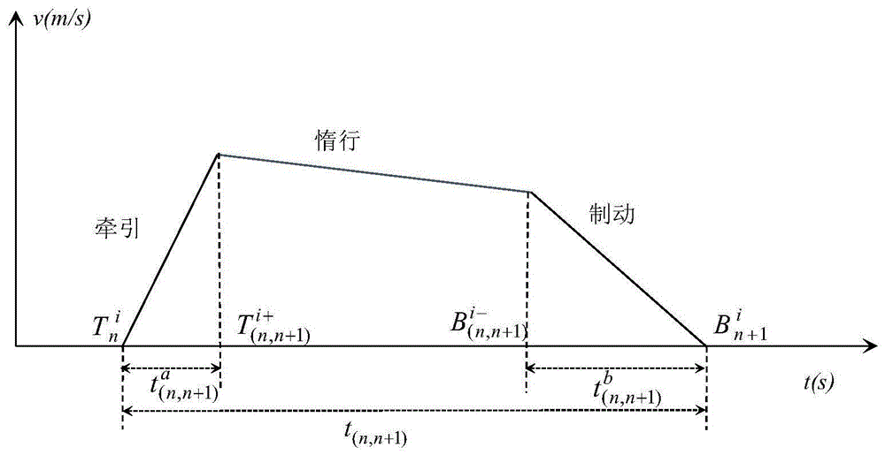 一种基于基于自适应大邻域搜索算法的城轨列车时刻表节能优化方法