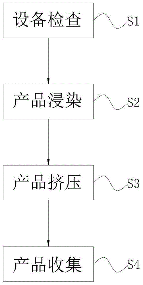 一种纯棉纺织纱线浸染染色工艺的制作方法